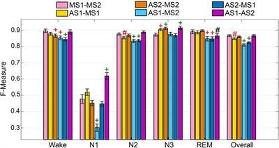 Validation of ‘Somnivore’, a Machine Learning Algorithm for Automated Scoring and Analysis of Polysomnography Data